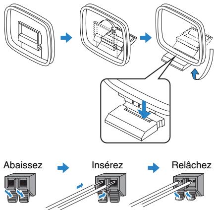 YAMAHA RX-A2010 - Raccordement des antennes FM/AM - 2
