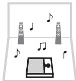 YAMAHA RX-A2010 - Lecture de musique dans plusieurs pieces (multi-zone) - 3