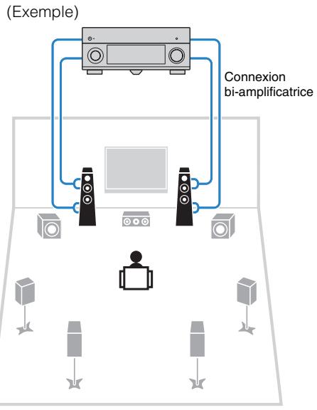 YAMAHA RX-A2010 - Configuration d'enceinte avancée - 2