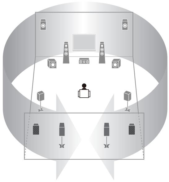 YAMAHA RX-A2010 - Création de champs sonores stéréoscopiques (p.58) - 1