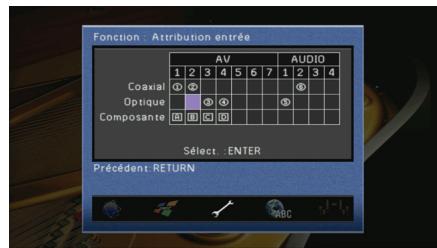 YAMAHA RX-A2010 - Procedure de configuration - 1