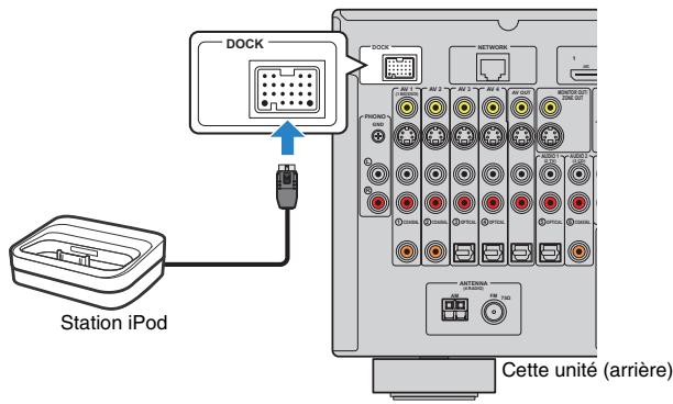 YAMAHA RX-A2010 - Utilisation d'une station iPod - 1