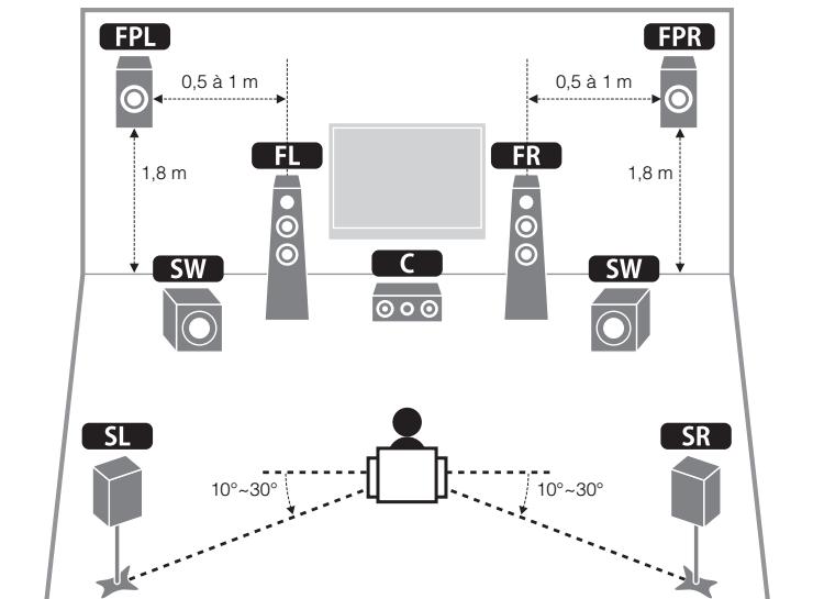 YAMAHA RX-A2010 - Attention - 2