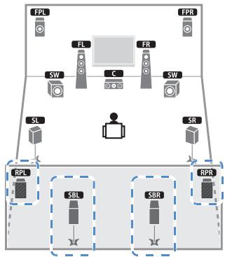YAMAHA RX-A2010 - Système à 9.2+2 voies (avec enceintes d'ambiance arrêté et enceintes de présence arrêté) - 1
