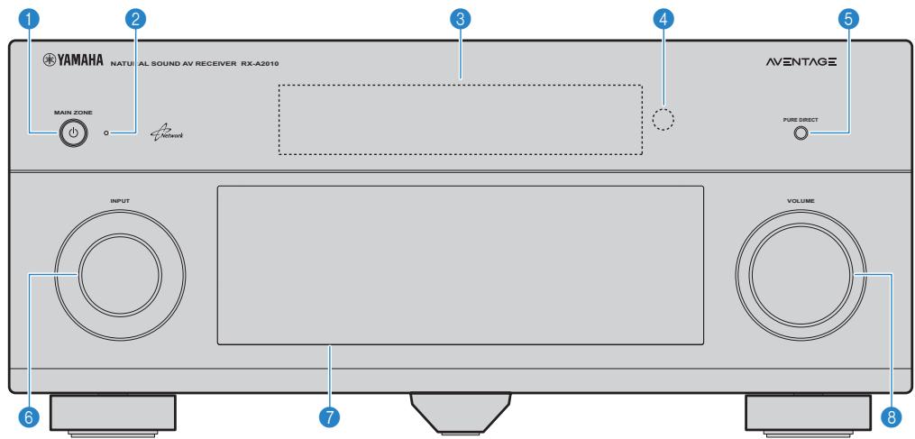 YAMAHA RX-A2010 - Panneau avant - 1