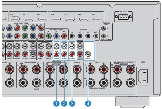 YAMAHA RX-A2010 - Attention - 1