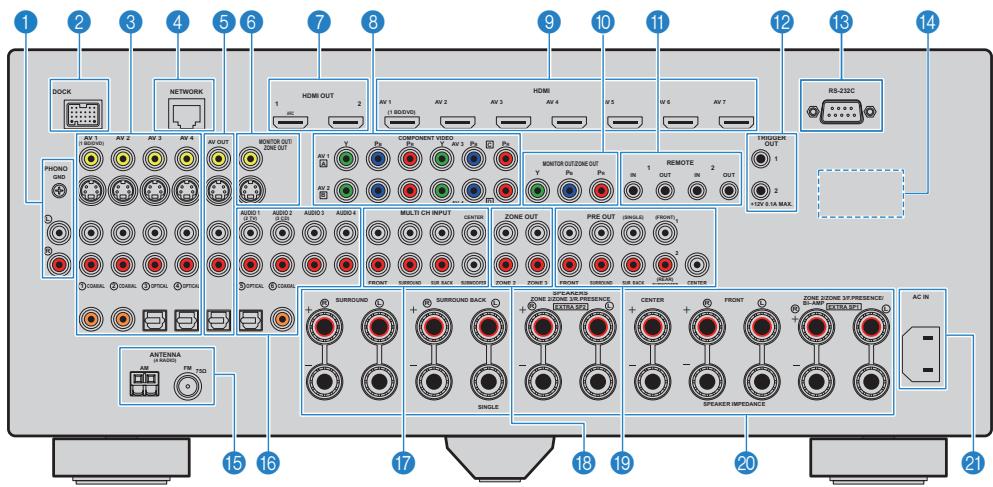 YAMAHA RX-A2010 - Témoins d'enceinte - 1