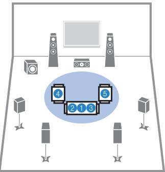 YAMAHA RX-A2010 - Si vous le souhaitez, changez de méthode de mesure (multiples/unique). - 4