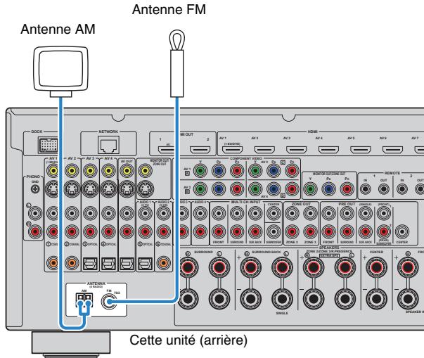 YAMAHA RX-A2010 - Raccordement des antennes FM/AM - 1