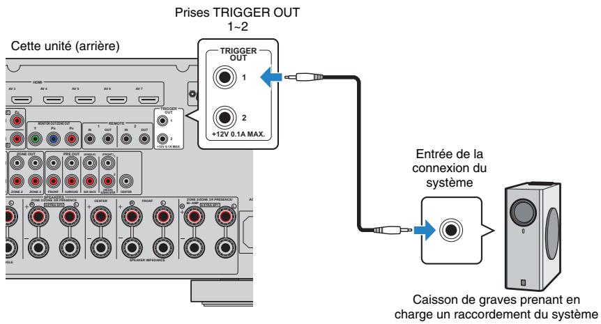 YAMAHA RX-A2010 - Raccordement d'un apparéil compatible avec la fonction déclencheur - 1