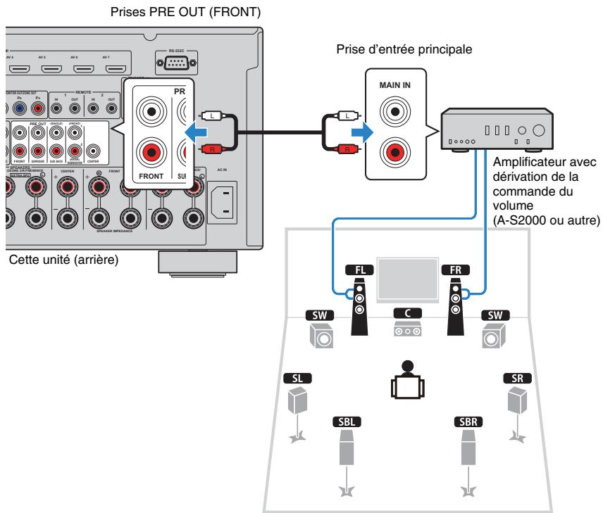YAMAHA RX-A2010 - (Example) - 1