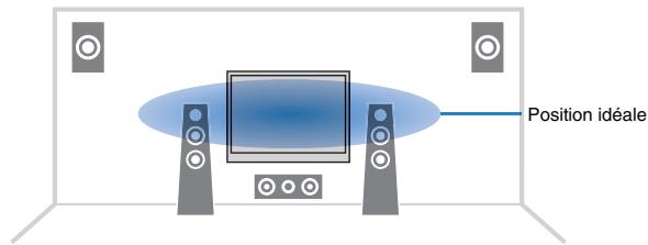 YAMAHA RX-A2010 - Réglage par défaut - 1