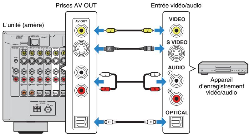 YAMAHA RX-V1073 - ! - 1