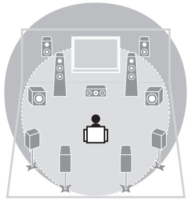 YAMAHA RX-V1073 - □ Création de champs sonores 3D (p.52) - 1