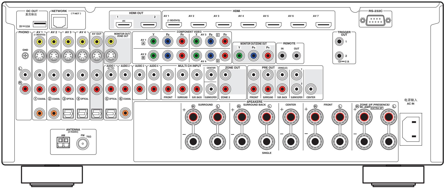 YAMAHA RX-V1073 - Diagramme de référence (face arrière) - 1