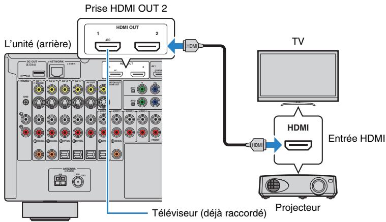 YAMAHA RX-V1073 - Raccordement d'un autre téléviseur ou d'un projecteur - 1