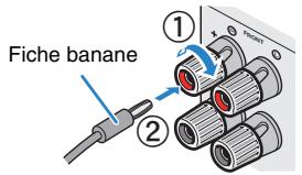 YAMAHA RX-V1073 - Utilisation d'une fiche banane - 1