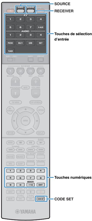 YAMAHA RX-V1073 - Effacement des attributions de chaque source d'entrée - 1