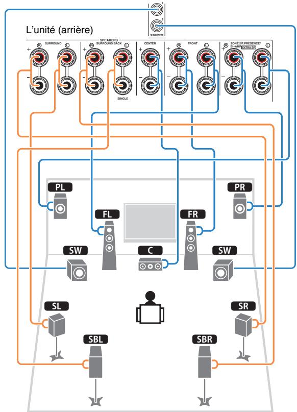 YAMAHA RX-V1073 - Diagramme de raccordement - 1