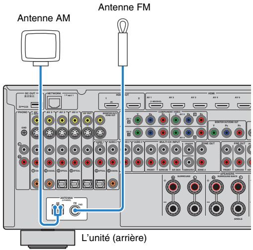 YAMAHA RX-V1073 - Raccordement des antennes FM/AM - 1