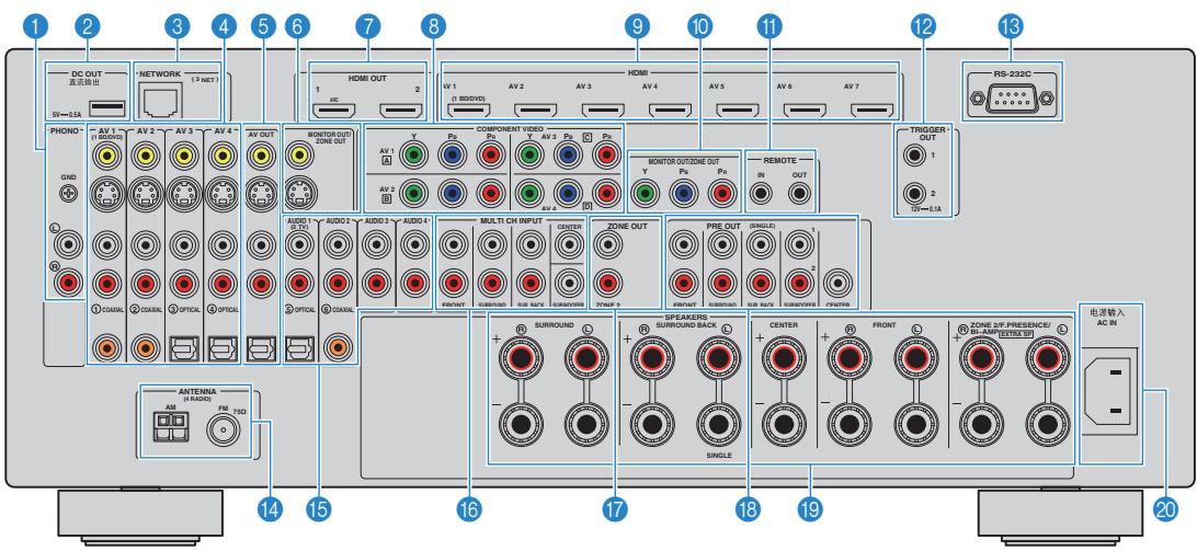 YAMAHA RX-V1073 - Témoins d'enceinte - 1
