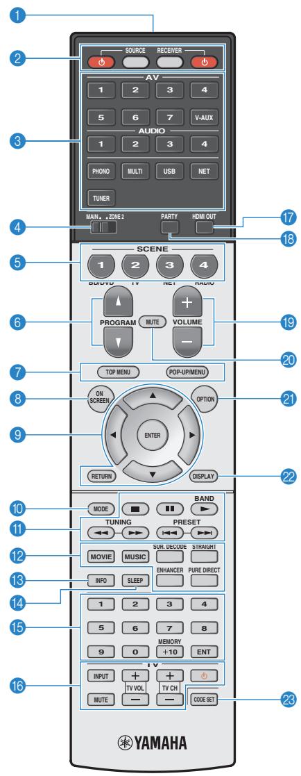 YAMAHA RX-V1073 - Prise AC IN - 1