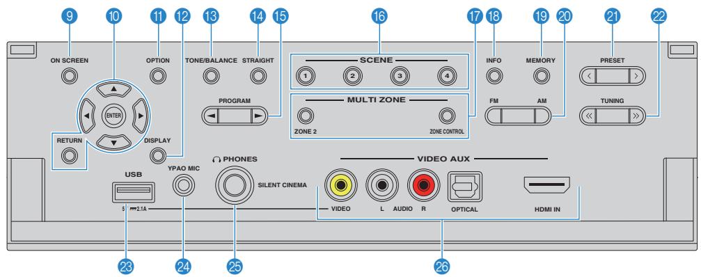 YAMAHA RX-V1073 - Intérieur du clapet de la face avant - 1