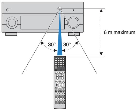 YAMAHA RX-V1073 - Rayon d'action de la télécommande - 1