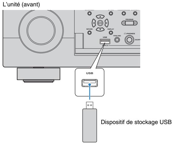 YAMAHA RX-V1073 - Raccordez le dispositif de stockage USB à la prise USB. - 1