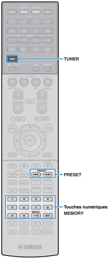 YAMAHA RX-V1073 - # - 1