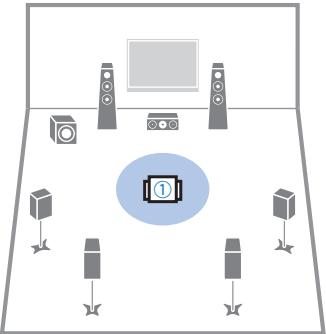 YAMAHA RX-V1073 - Si vous le souhaitez, changez de méthode de mesure (multi/simple). - 3