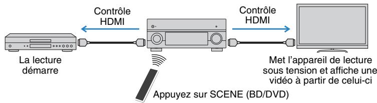 YAMAHA RX-V1073 - Opérations accessibles à partir de la télécommande de l'unité - 1