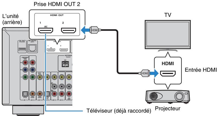 YAMAHA RX-V673 - Raccordement d'un autre téléviseur ou d'un projecteur - 1