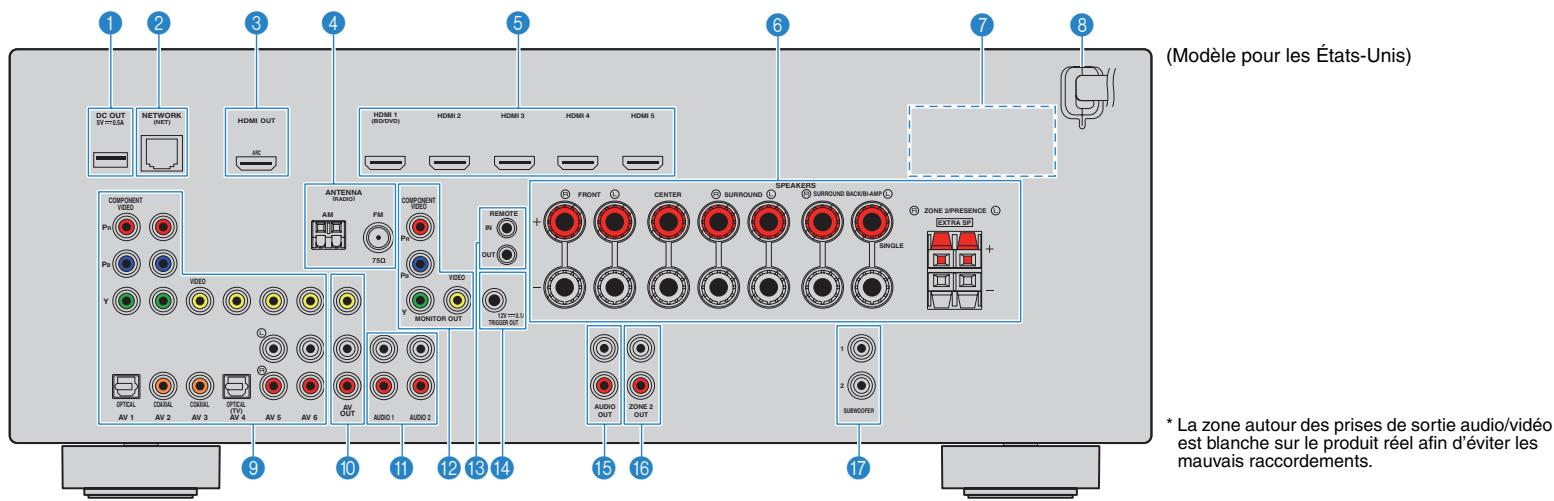 YAMAHA RX-V673 - Prises PRE OUT - 1
