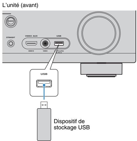YAMAHA RX-V673 - Raccordement d'un dispositif de stockage USB - 1