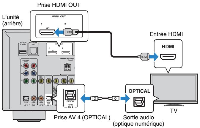 YAMAHA RX-V673 - Méthode de raccordement 2 (téléviseur compatible avec le contrôle HDMI) - 2