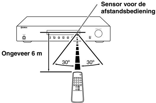 YAMAHA T-S500 - Dit apparaat met een afstandsbediening bedienen - 1
