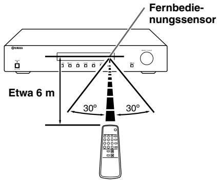 YAMAHA T-S500 - Fernbedienung these Geräts - 1