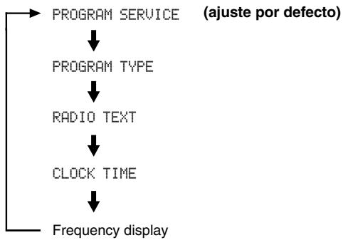 YAMAHA T-S500 - Pulse INFO/TEXT repetidamente para seleccionar el modo de visualizacion delsystema de datos de radio deseado. - 1