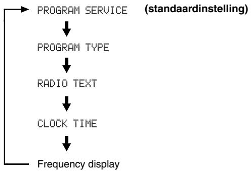 YAMAHA T-S500 - Druk herhaaldelijk op INFO/TEXT (informatie/ tekst) om de gewenste weergavemodus van het Radio Data Systeme te selecteren. - 1
