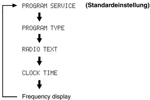 YAMAHA T-S500 - Drücken Sie mehrmals INFO/TEXT, um den gewünschten Radio Data System-Anzeigemodus auszuwahlen. - 1