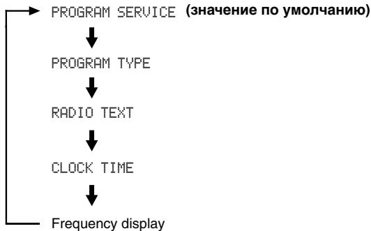 YAMAHA T-S500 - HeodnokpaTHo haxmMaTe KhONkY INFO/TEXT, YTObI BvIbpaTb JxelaEmbI peXIM OTo6paJKeHn INHΦopMaun Radio Data System. - 1