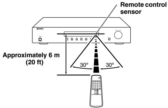 YAMAHA T-S500 - Controlling this unit with a remote control - 1