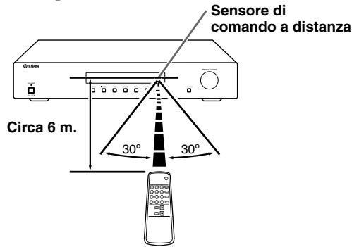 YAMAHA T-S500 - Controllo dell'unità mediante telecomando - 1