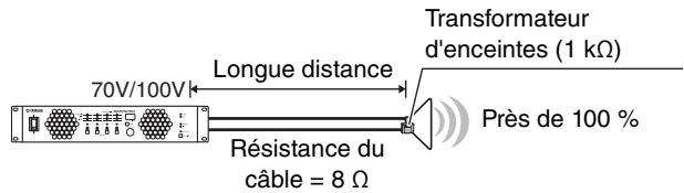 YAMAHA XMV4280/XMV4140/XMV4280-D/XMV4140-D - Haute impédance - 1