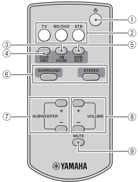 YAMAHA YAS-101,  YAS-201 - Fernbedienung - 1