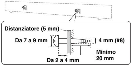 YAMAHA YAS-101, YAS-201 - Fissaggio dell'unità alla parete - 2