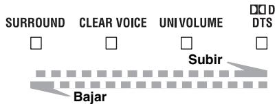 YAMAHA YAS-101,  YAS-201 - Ajuste del niveau de volumen - 1