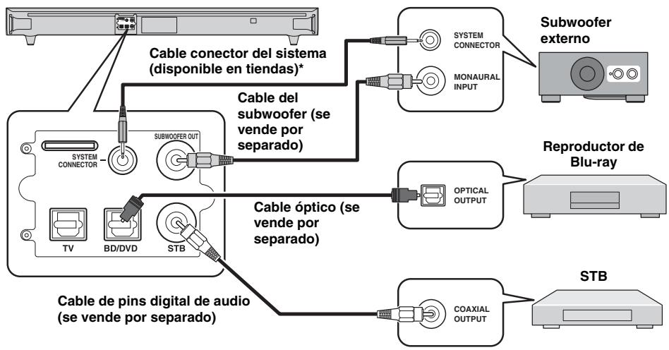 YAMAHA YAS-101,  YAS-201 - Conexiones alternatives - 1