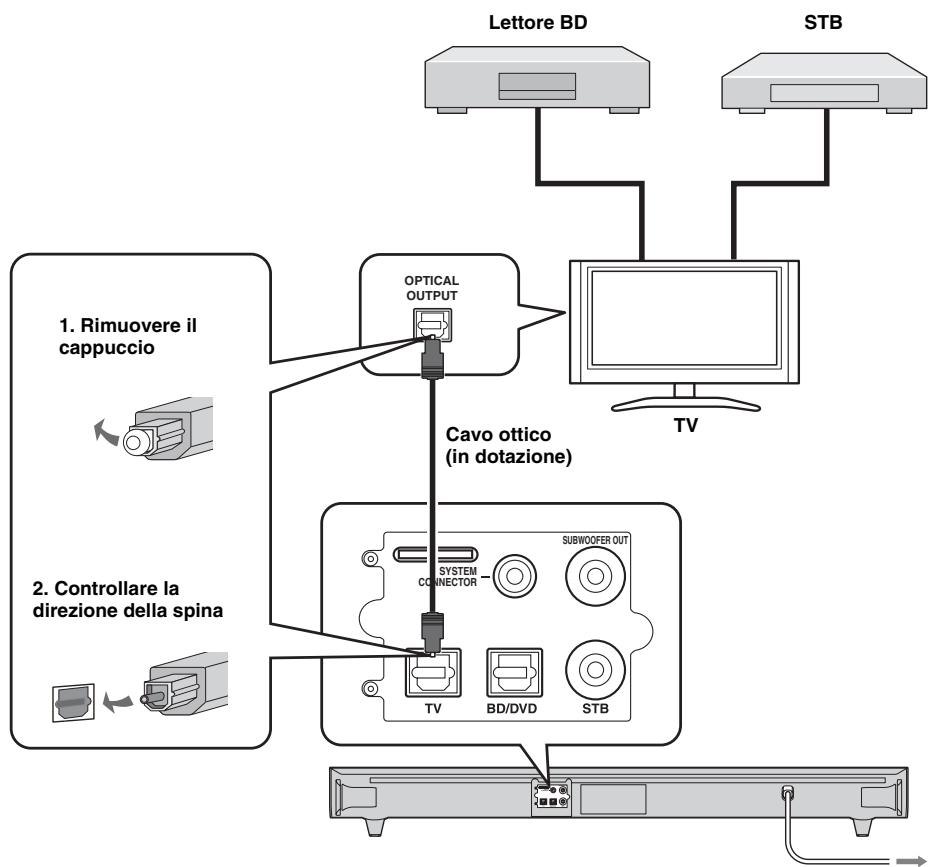 YAMAHA YAS-101, YAS-201 - Collegamento a un tevisore - 1
